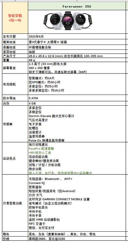 佳明手表255使用教程缩略图