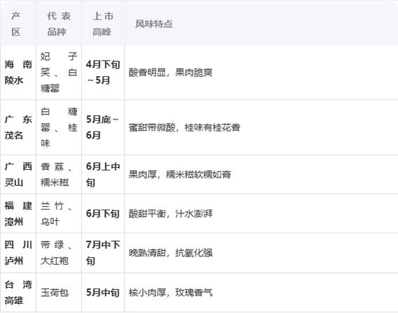 荔枝软件怎么赚钱游戏截图