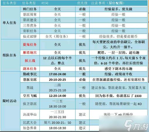 新剧情主线任务通关流程