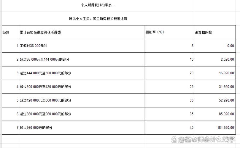 最新3万工资扣多少税缩略图