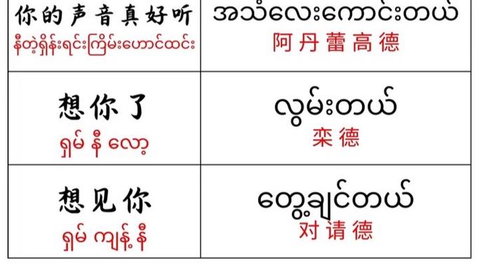 缅甸话图标