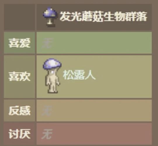 泰拉瑞亚罗盘如何获得缩略图
