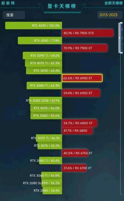 ps5显卡相当于哪个n卡缩略图