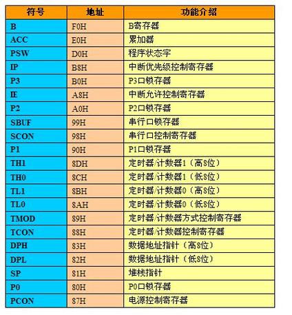 BX寄存器