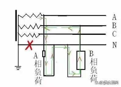 三相电原理动画讲解
