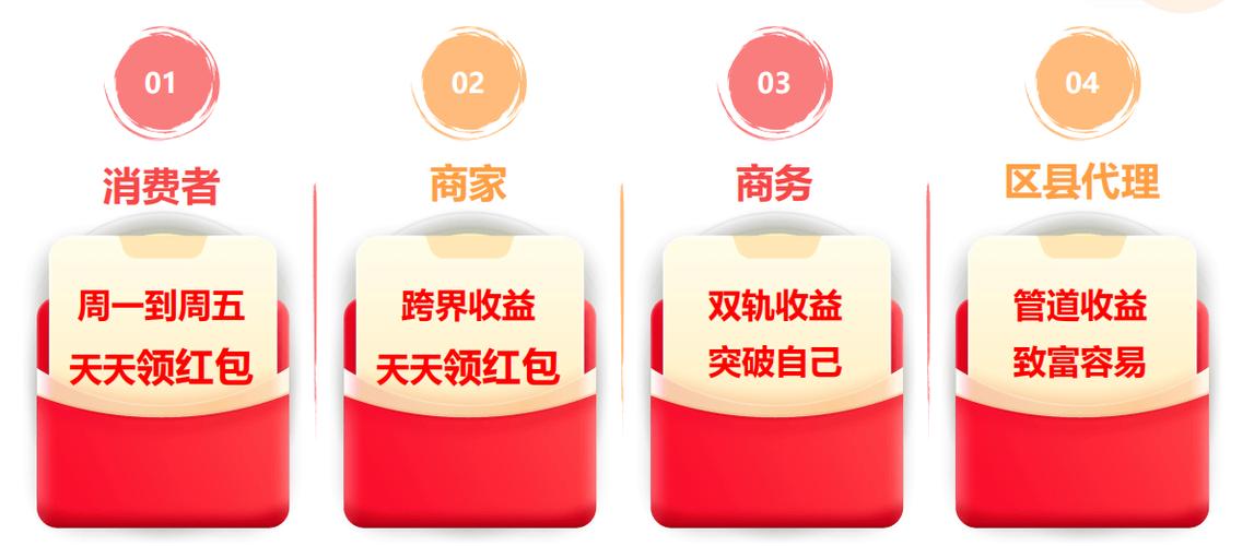 黑科技红包挂游戏截图