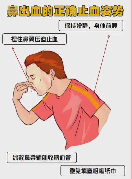打喷嚏,流鼻血游戏截图