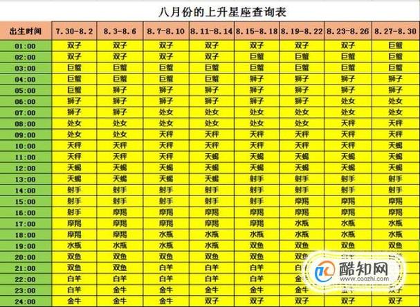 一键查询自己上升星座免费缩略图