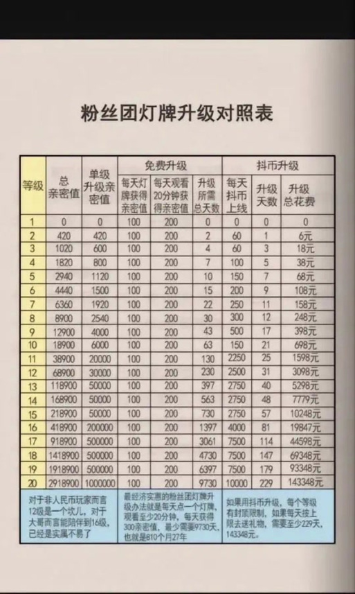 粉丝团4级多少钱图标