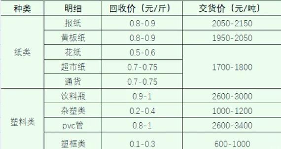 知音漫客回收价格表缩略图