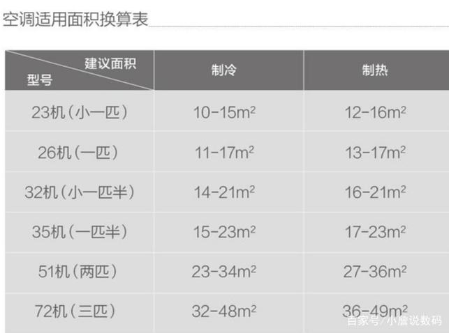 空调有变频和定频哪个好