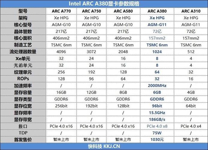 英特尔集成显卡怎么提高性能缩略图