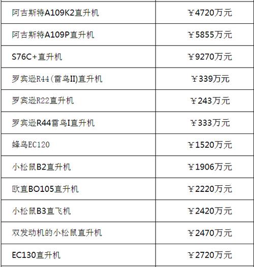 一架私人飞机要多少钱