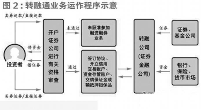 工商银行企业转个人怎么转