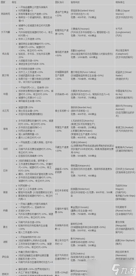 帝国时代2快捷键技巧攻略游戏截图