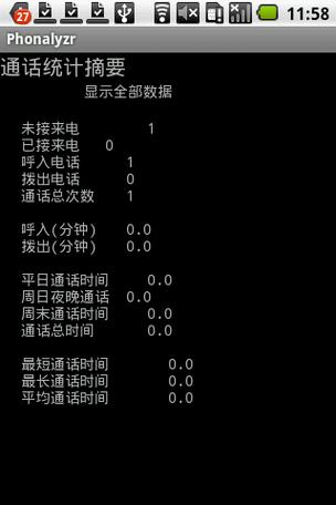 当日通话统计