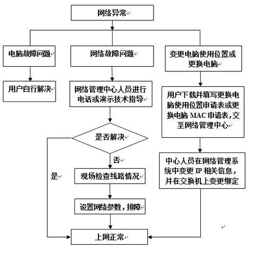 广电网络故障报修缩略图