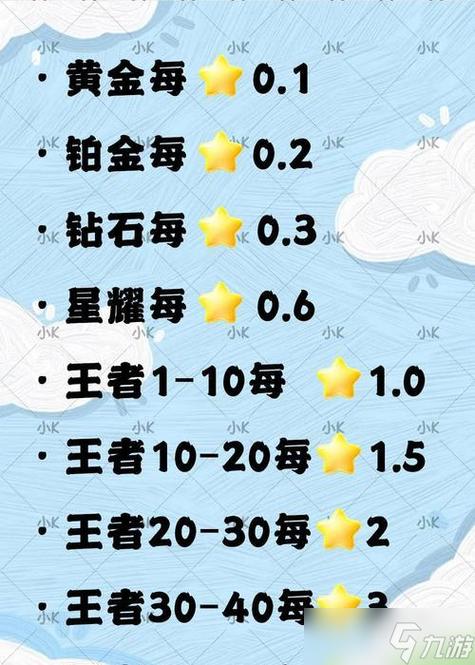 积分王者荣耀怎么获得缩略图
