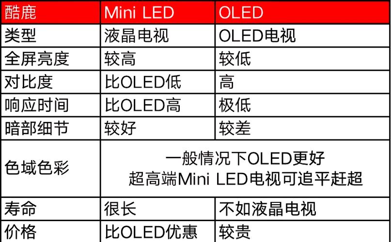 电视的优势与劣势图标
