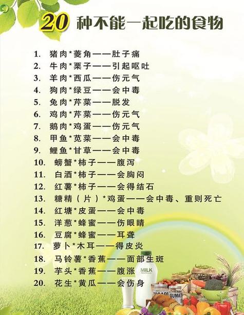 食谱相克表图标