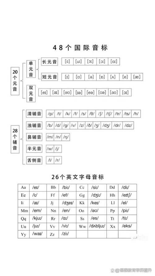 国际音标大全(48个)游戏截图