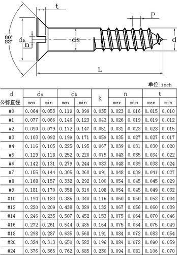 木螺丝型号及尺寸规格表缩略图