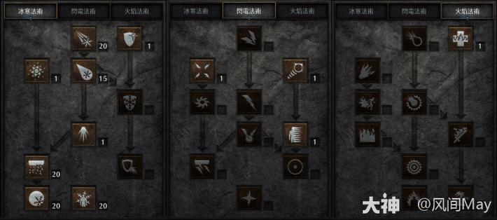 暗黑破坏神2冰法缩略图