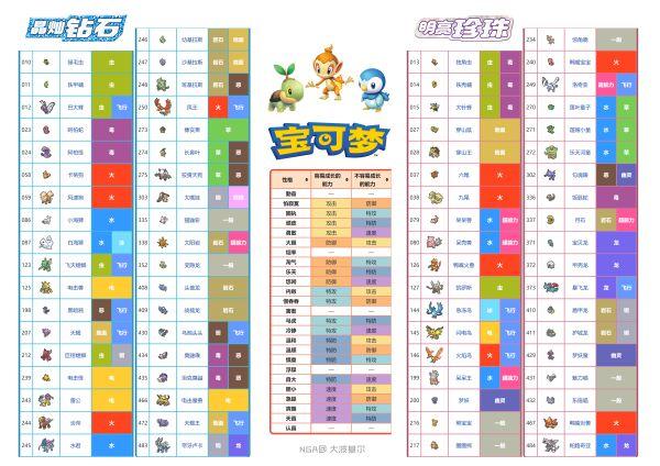 明亮珍珠宝可梦图鉴缩略图