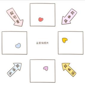 一张照片分成九宫格