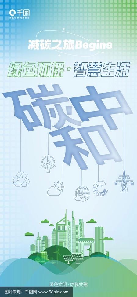 碳中和的核心理念