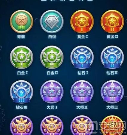 球球大作战段位图图标