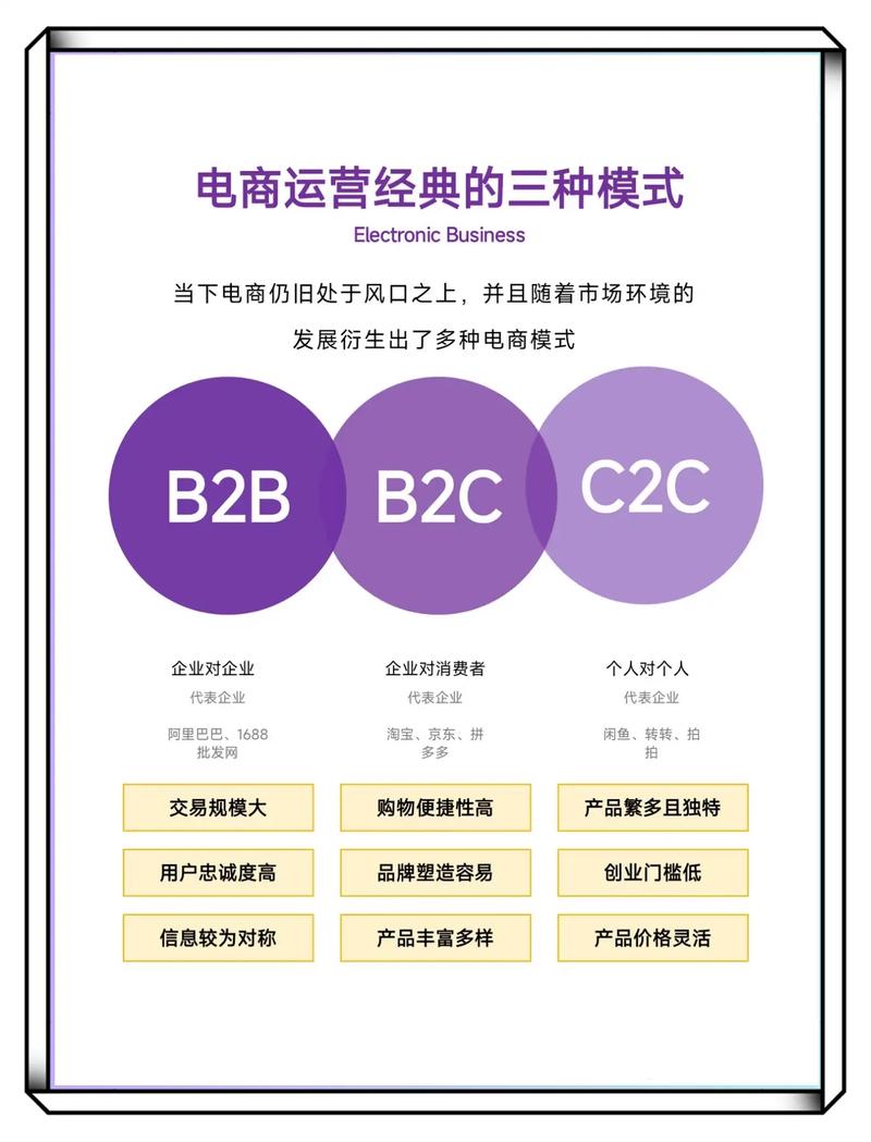 B2C和C2B模式之间的联系与区别缩略图