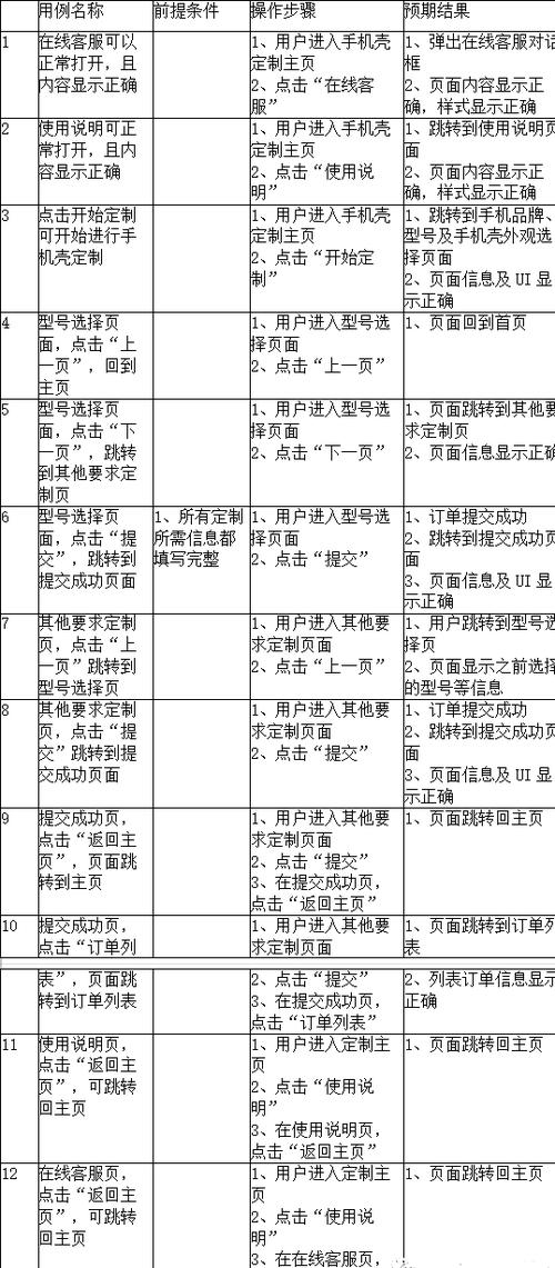 测试用例是什么意思缩略图