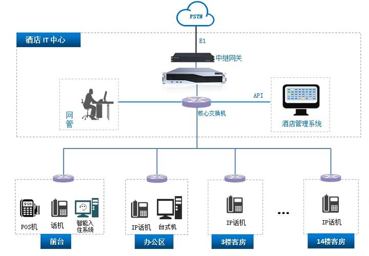 手机能接不能打电话是怎么回事图标