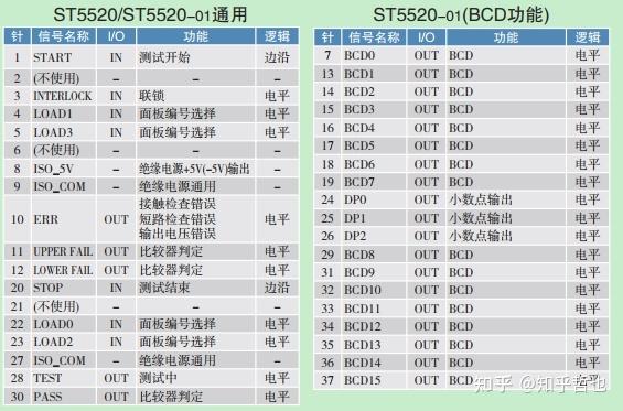 st com缩略图