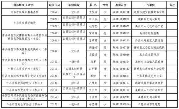 任职时间是指什么