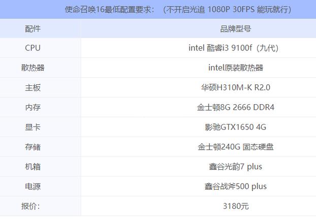 cod16最低配置去广告修改版升级游戏截图