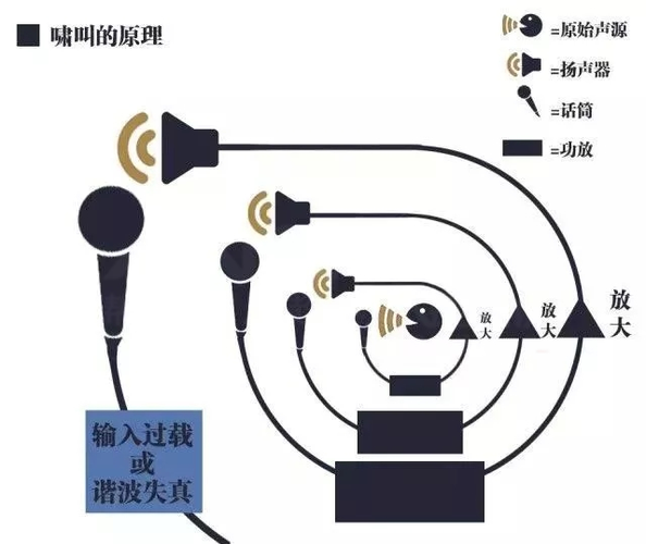 怎么消除话筒啸叫图标