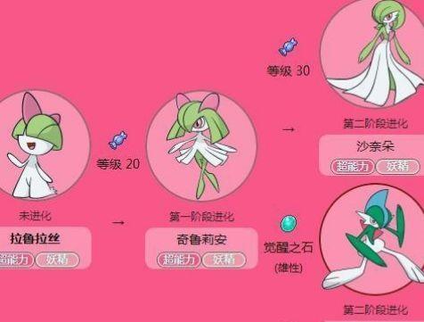 宝可梦朱拉鲁拉丝进化缩略图