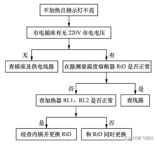 高压锅e4是什么故障