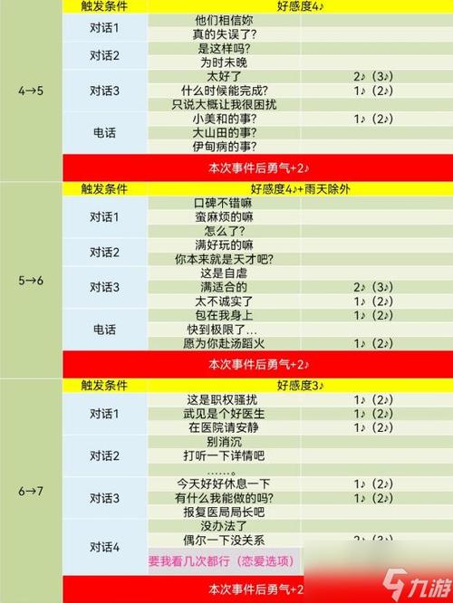 女神异闻录5杏coop攻略缩略图