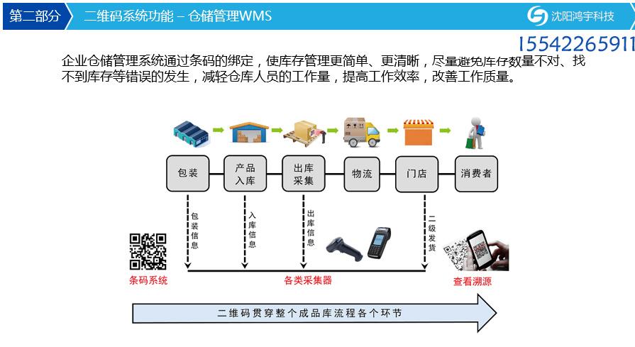 生产扫码管理系统