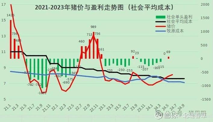 猪期货交易平台缩略图