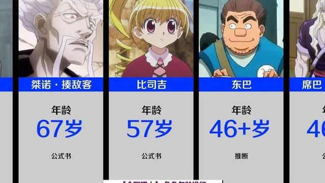 全职猎人角色介绍缩略图