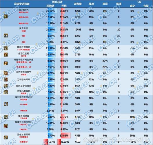 dnf耳环范围6技工怎么触发