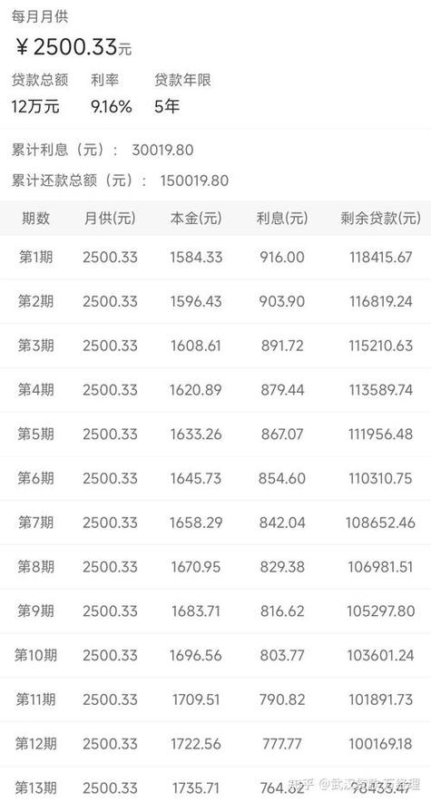 60期车贷最聪明的办法图标