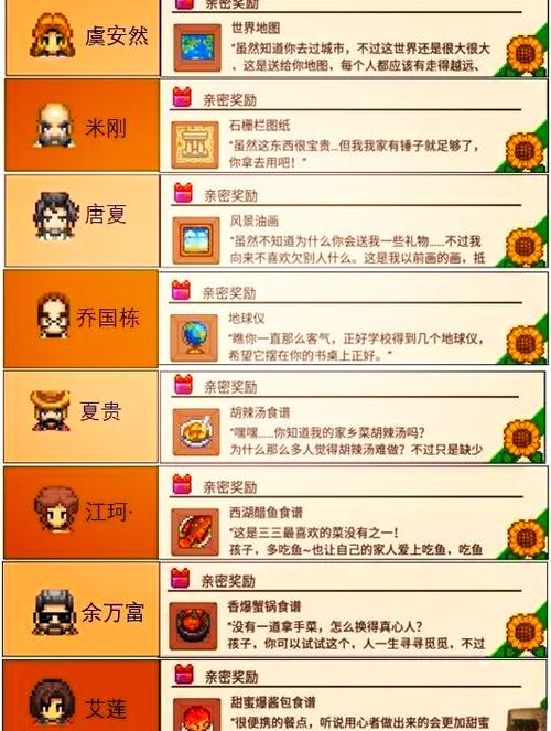 绿巢所有人物完整攻略图标