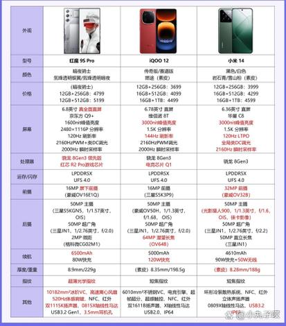 小米好还是iqoo好图标