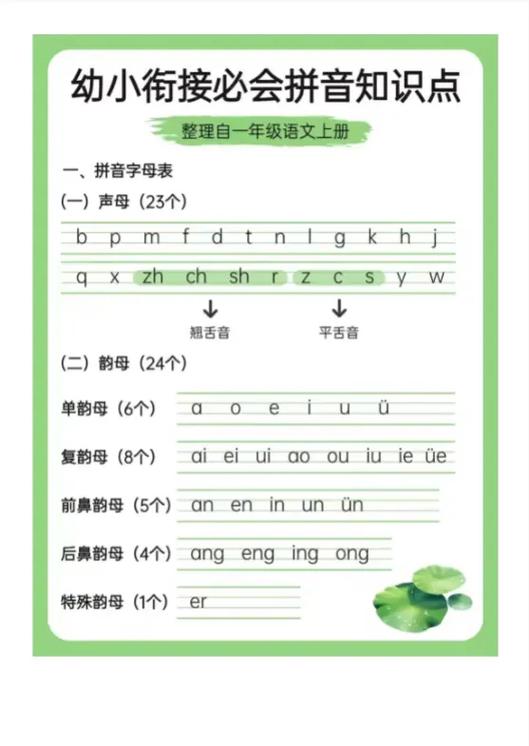 识字的读音是什么缩略图