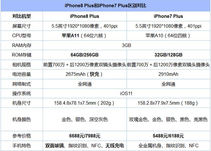 iphone所有型号参数对比图标